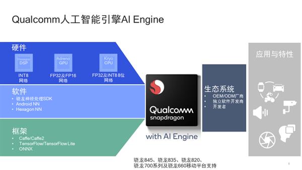 Qualcomm人工智能引擎AI Engine:让终端侧的AI无处不在