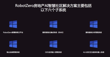 房地产智慧社区攻略七:AI智慧社区如何实施?