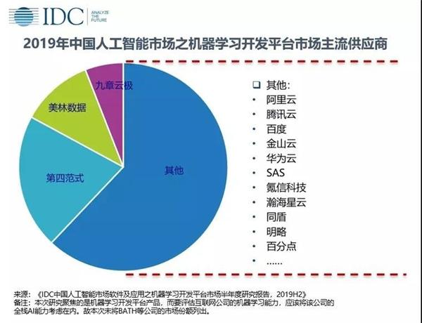 用AI为设备"听诊",美林数据助力"零故障"未来